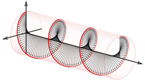 Transverse wave