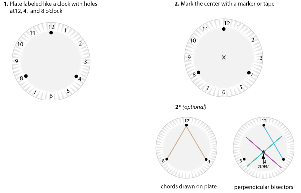 figures 1 and 2