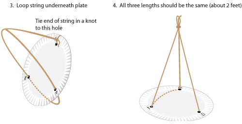 figures 3 and 4