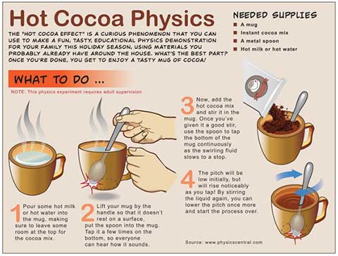 Hot Cocoa Effect Instructions