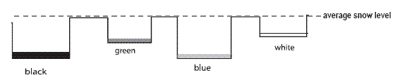 An illustration of Franklin 's results.