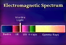 spectrum