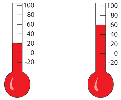 thermometers