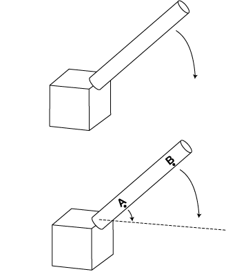 Top: A rod rotating around its base as it falls. Bottom: A point near the base of the rod (A) has the same amount of time to travel a short distance as a point near the end of the rod (B) has to travel a much longer distance.