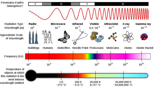 1000px-spectrum