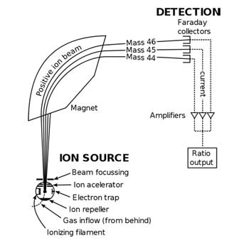 800px-mass_spectrometer_schematic