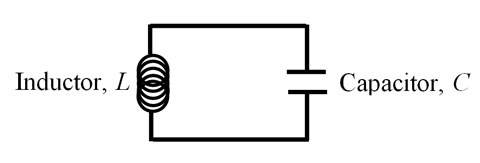 An example circuit with an inductor and a capacitor