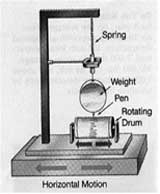 Common Seismometer