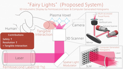 A diagram of the system the researchers tested