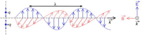 Electromagnetic Wave