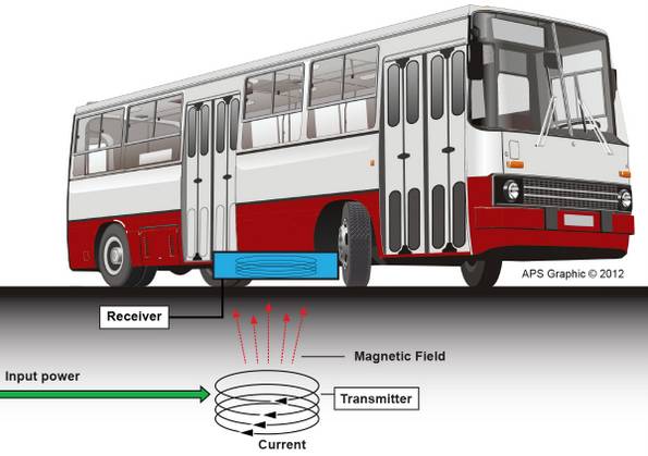 Wireless Electric Bus