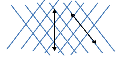 Friction Net Analogy