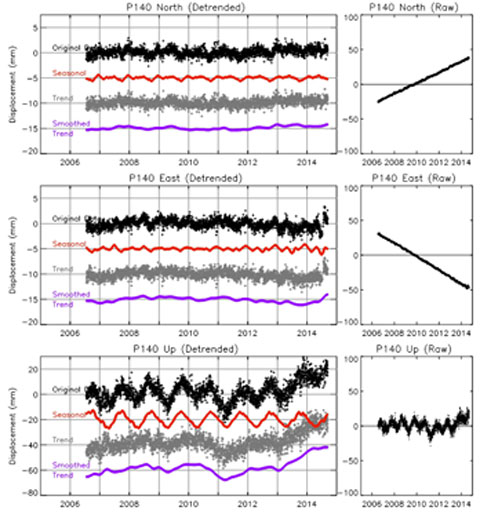 GPS-Data