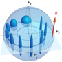 Scientists have found a way around one aspect of Heisenberg's uncertainty principle