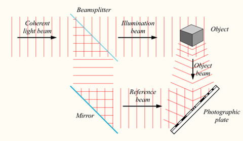 Hologram-Setup