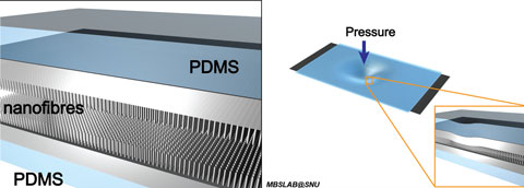 Sensor Illustration