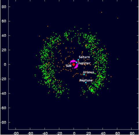 Kuiper Belt Objects