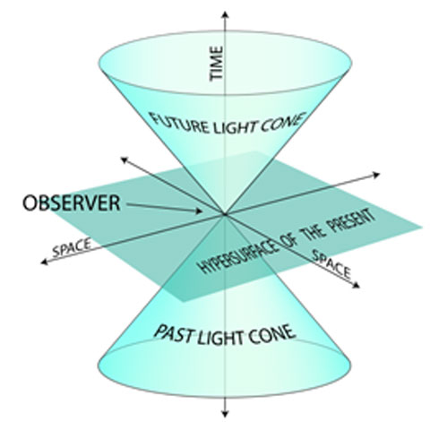 Light Cone