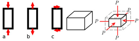 Loading-Example