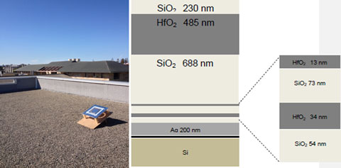 Materials-Passive-Cooling