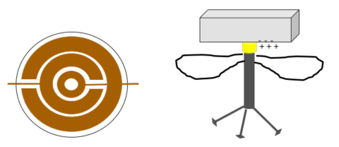 A diagram of an interdigitated circular copper electrode and its attachment to a MAV