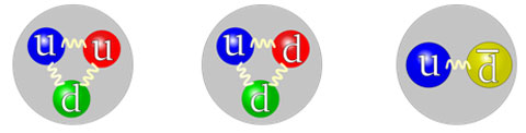 Quark Diagrams