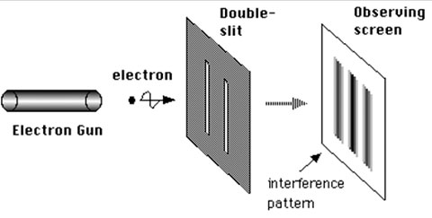 Slit-Experiment-1