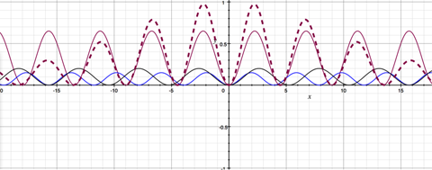 SquareWaves1