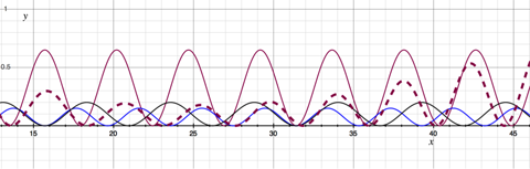 SquareWaves2