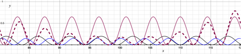 SquareWaves3