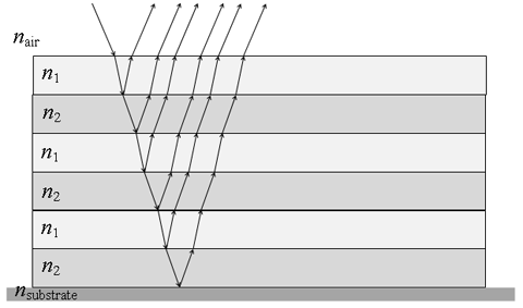 ThinFilmStack