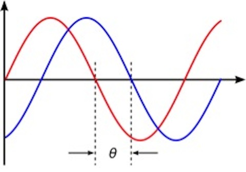 Wave Diagram 2