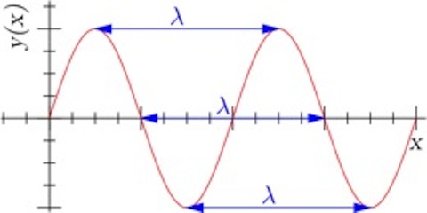 Wave Diagram