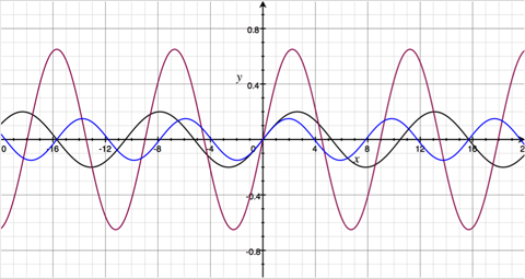 Three waves—black, maroon, and blue, overlap with one another