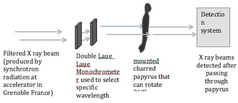 X-Ray Diagram