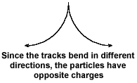 Particle tracks in a cloud chamber