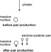 antimatter