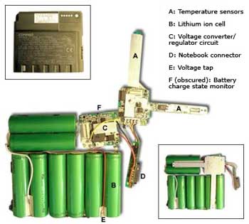 the inside of a lithium-ion battery pack, with protective devices