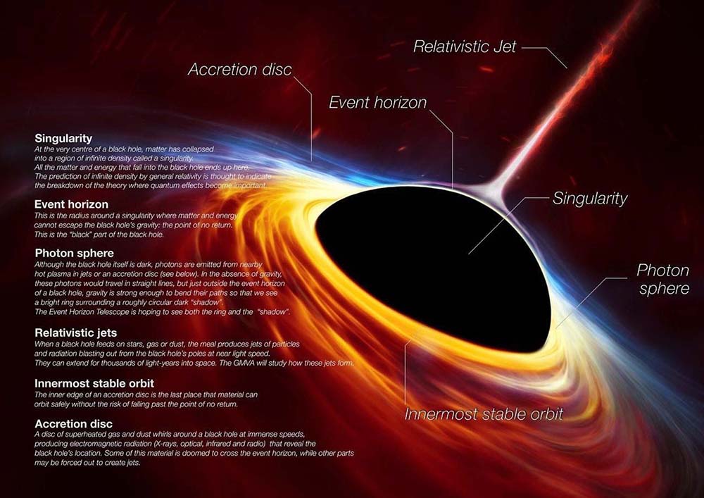 black hole artist rendition