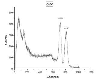 co60_spectrum-labeled