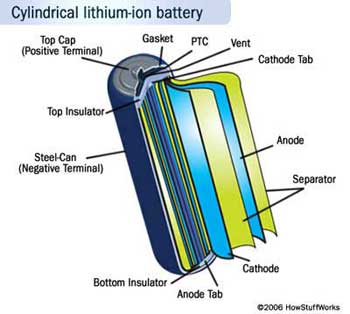 Cylindrical lithium-ion battery