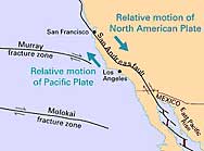 The San Andreas Fault, the boundary of the North American and Pacific plates. On the average these plates move a few centimeters a year (image courtesy of U. S. Geological Survey)