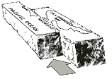 Large blocks, themselves parts of huge crustal plates, sliding laterally along the San Andreas Fault (image courtesy of U. S. Geological Survey).