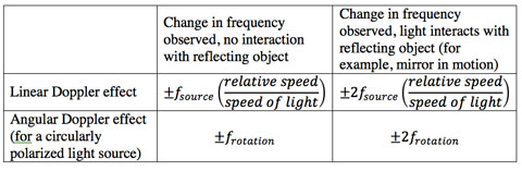 Equation Table