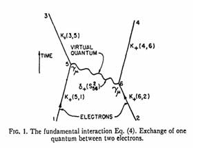 The first published Feynman diagram 