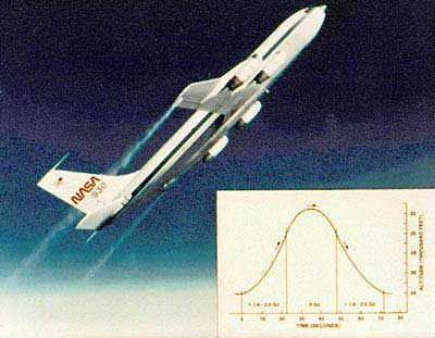 Astronauts-in-training affectionately call this aircraft the Vomit Comet