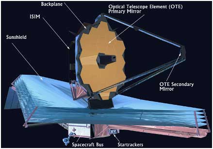 An artist conception of JWST, folded inside of the launch vehicle.