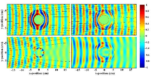 A graph showing cloaking.