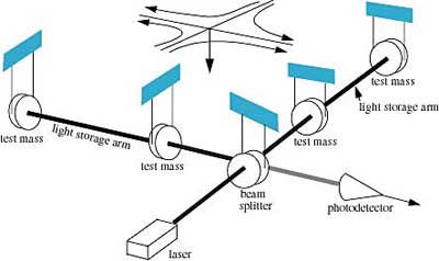 images courtesy of Caltech/LIGO