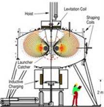 hamberplasma